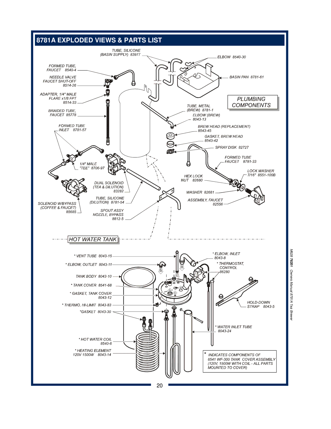 Bloomfield owner manual 8781A Exploded Views & Parts List 