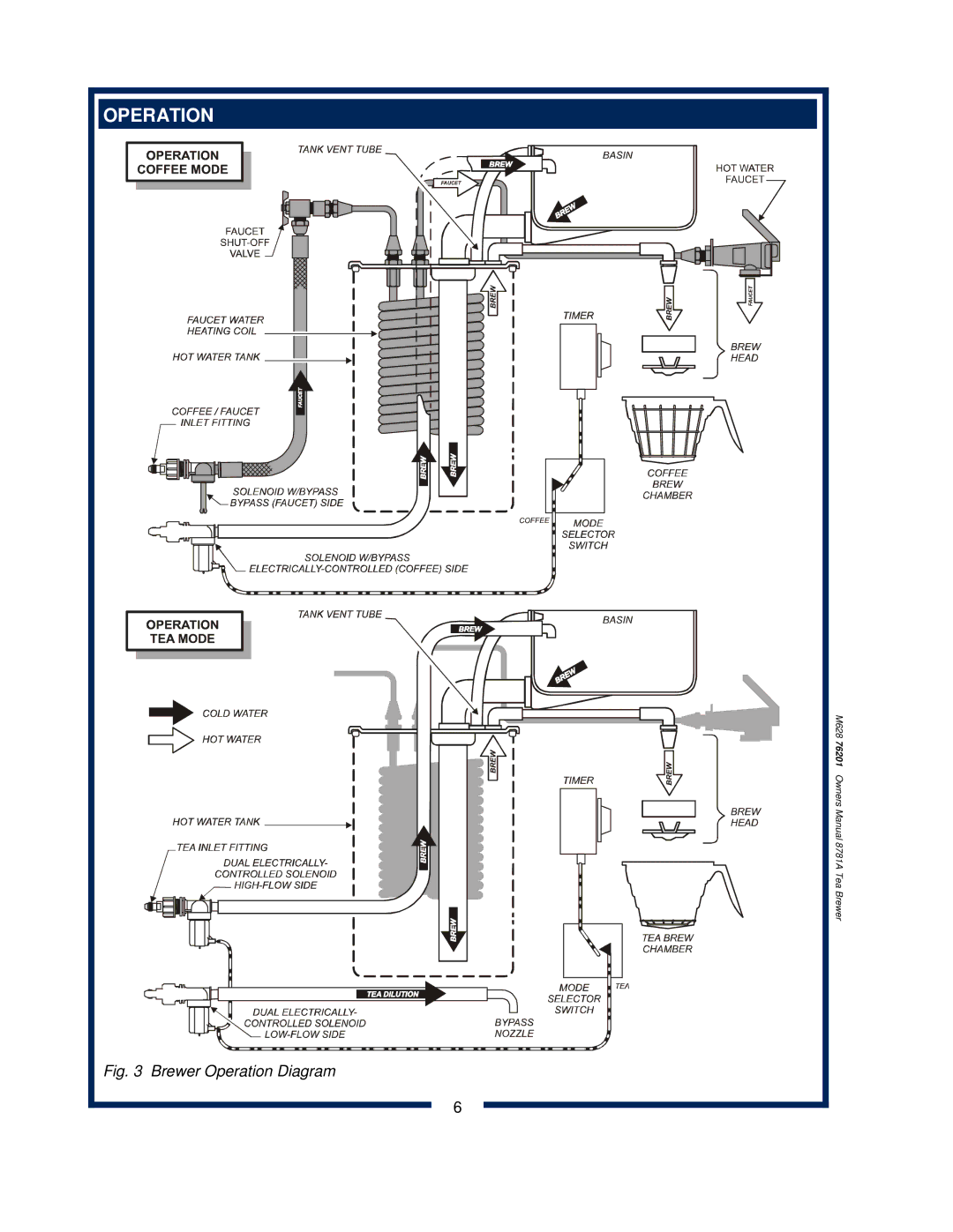 Bloomfield 8781A owner manual Operation 