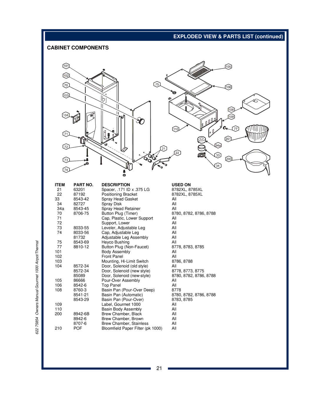 Bloomfield 8778, 8785, 8783, 8786, 8780, 8788, 8782 owner manual Cabinet Components 