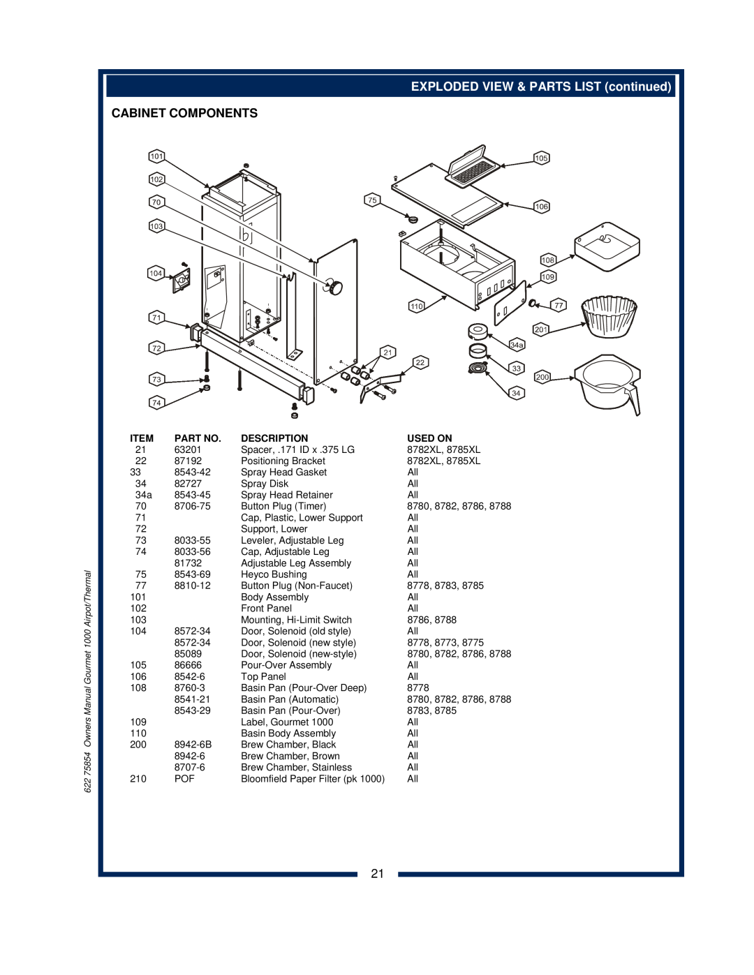 Bloomfield 8778, 8785, 8783, 8786, 8780, 8788 Cabinet Components, EXPLODED VIEW & PARTS LIST continued, Description, Used On 