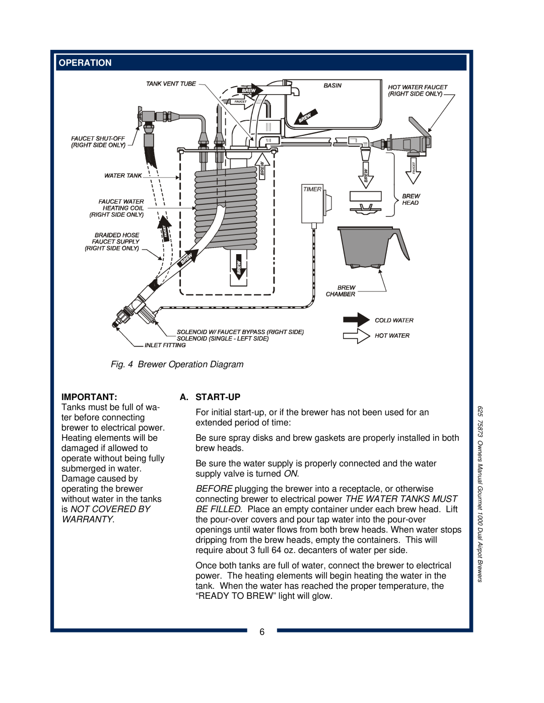 Bloomfield 8792 owner manual Brewer Operation Diagram, A.Start-Up 