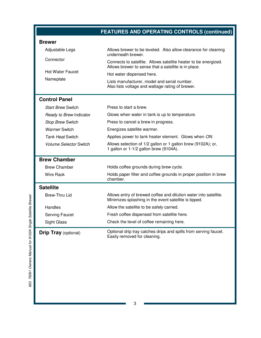 Bloomfield 9104A, 9102A owner manual Brewer, Control Panel, Brew Chamber, Satellite, Drip Tray optional 