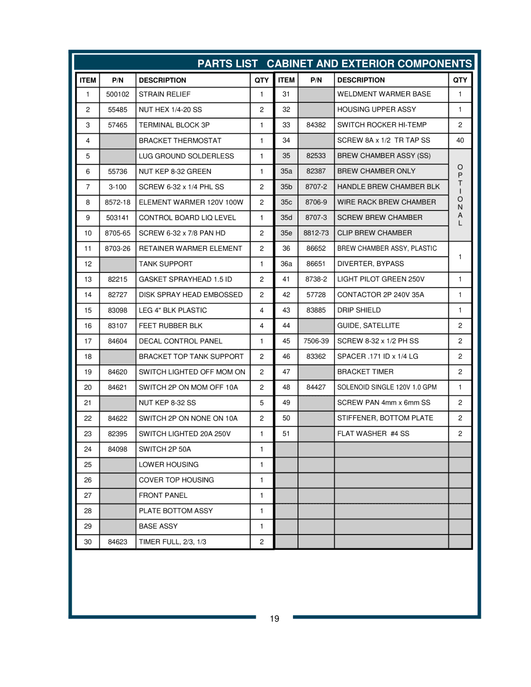 Bloomfield 9220 9221 owner manual Parts List Cabinet and Exterior Components, Description QTY 