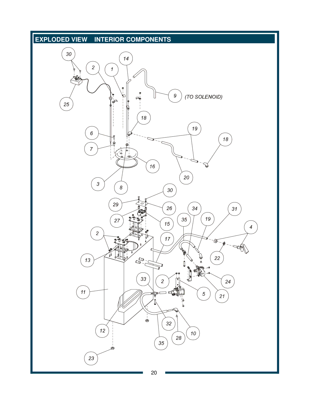 Bloomfield 9220 9221 owner manual Interior Components 