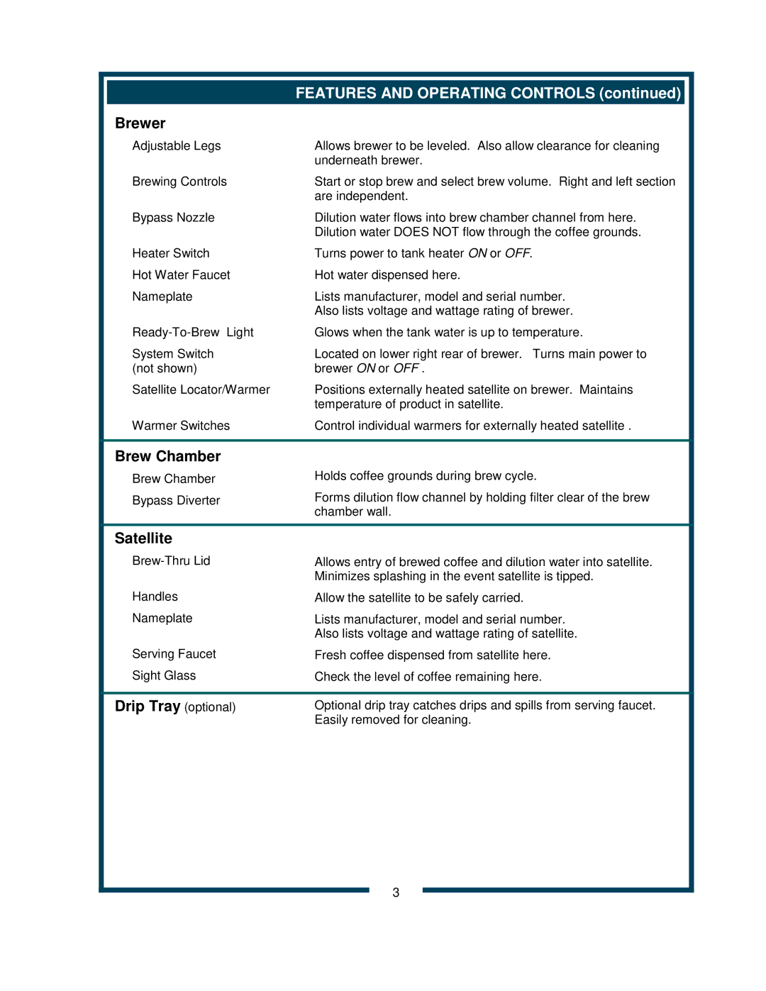 Bloomfield 9220 9221 owner manual Features and Operating Controls, Brewer, Brew Chamber, Satellite, Drip Tray optional 