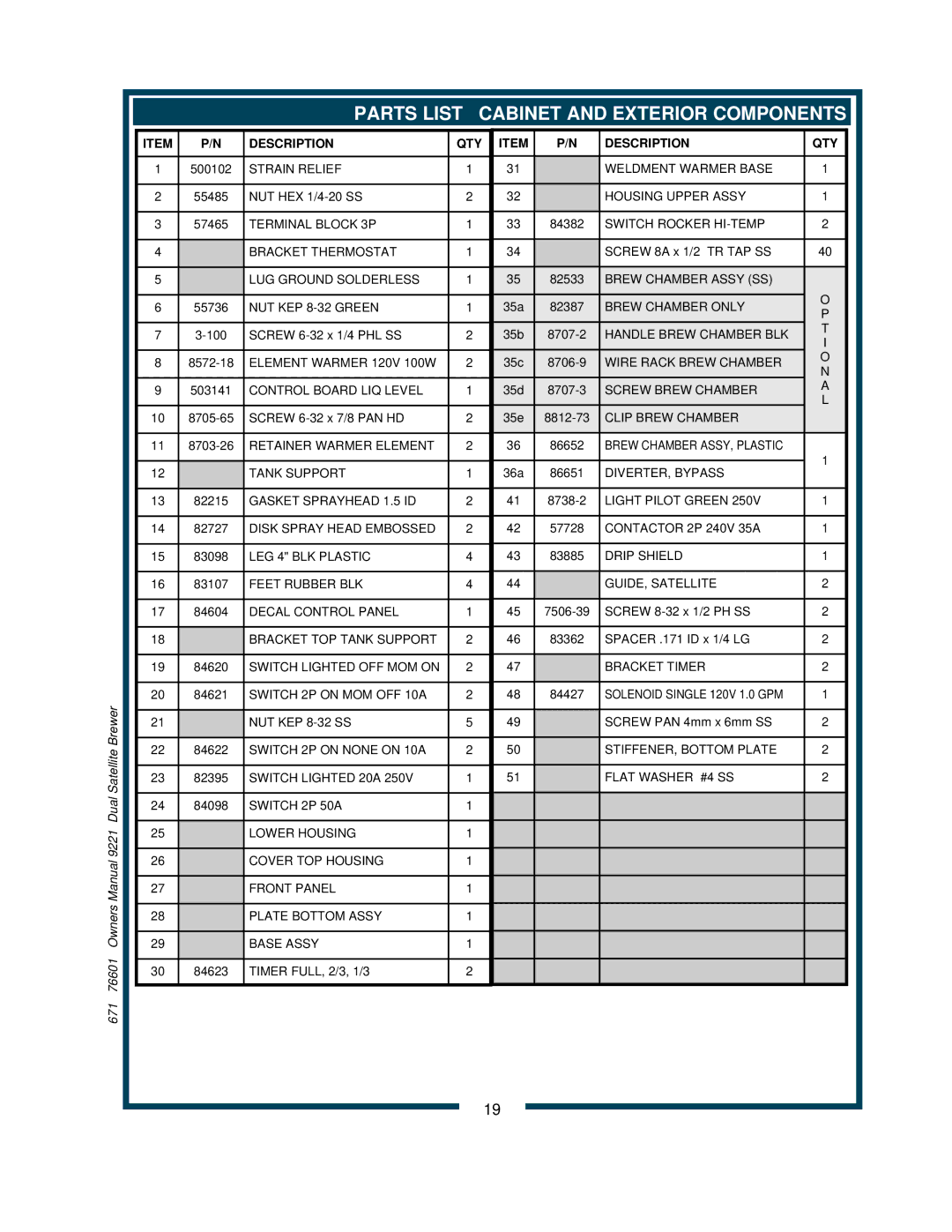 Bloomfield 9220, 9221 owner manual Parts List, Cabinet and Exterior Components 