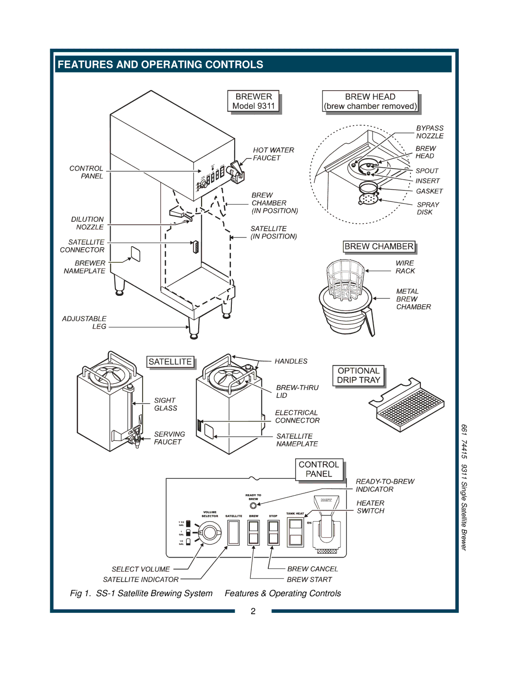 Bloomfield 9311 owner manual Features and Operating Controls 