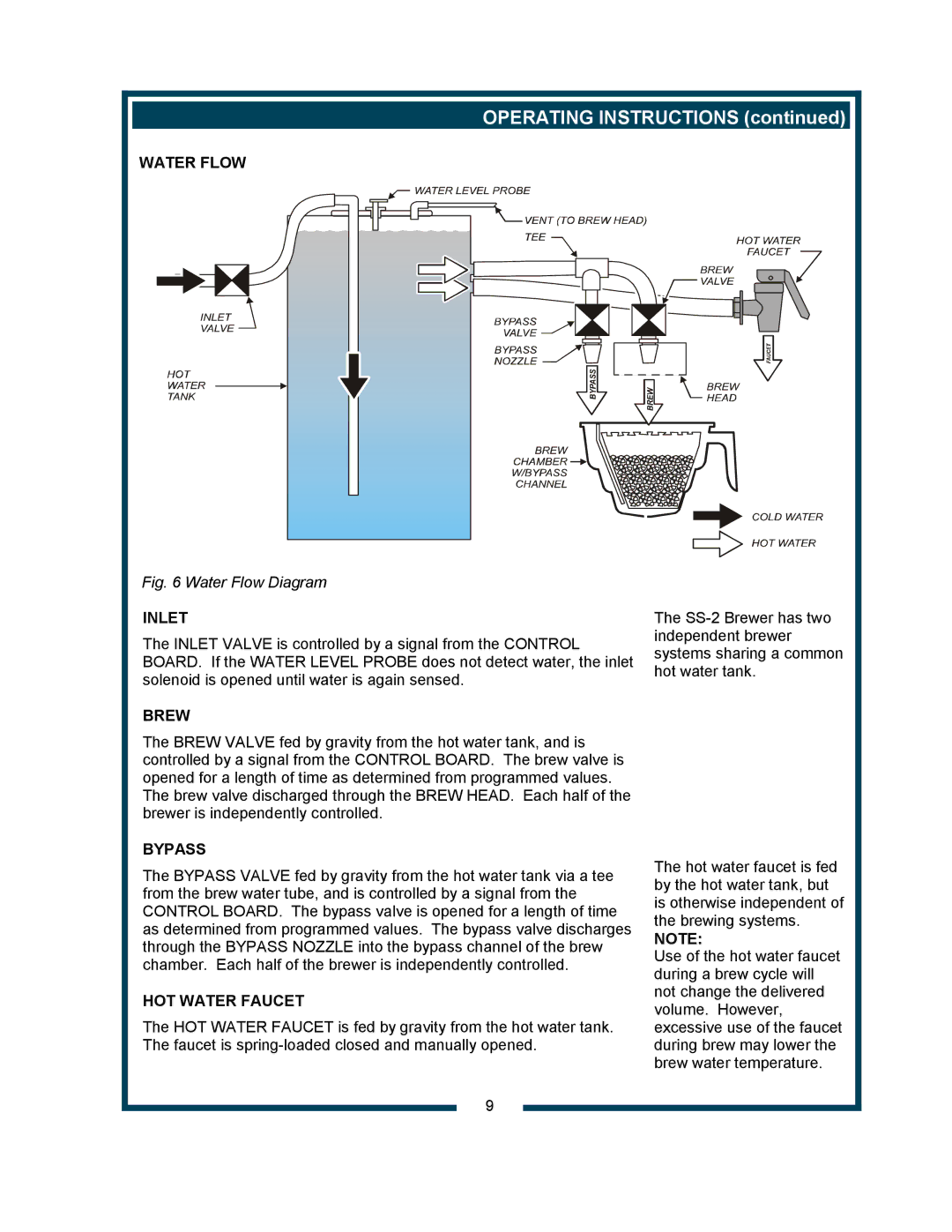 Bloomfield 9421 (SS2-HE) owner manual Water Flow, Inlet, Brew, Bypass, HOT Water Faucet 