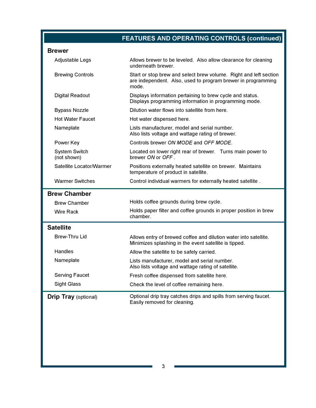 Bloomfield 9421 (SS2-HE) owner manual Features and Operating Controls, Brewer, Brew Chamber, Satellite, Drip Tray optional 