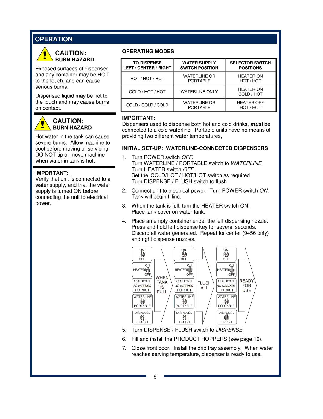 Bloomfield 9454, 9456 owner manual Operation, Operating Modes, Initial SET-UP WATERLINE-CONNECTED Dispensers 