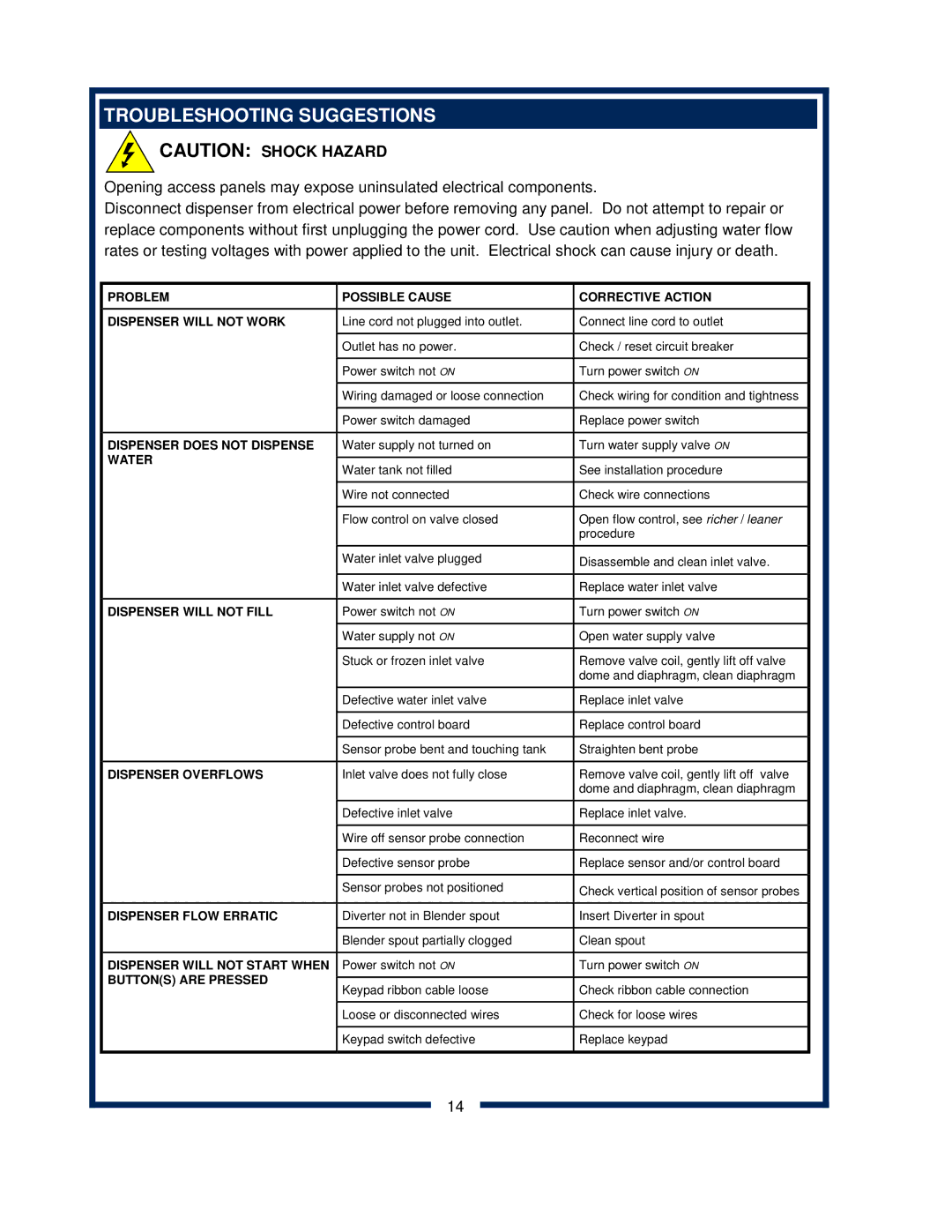 Bloomfield 9454, 9456 owner manual Troubleshooting Suggestions, Water 