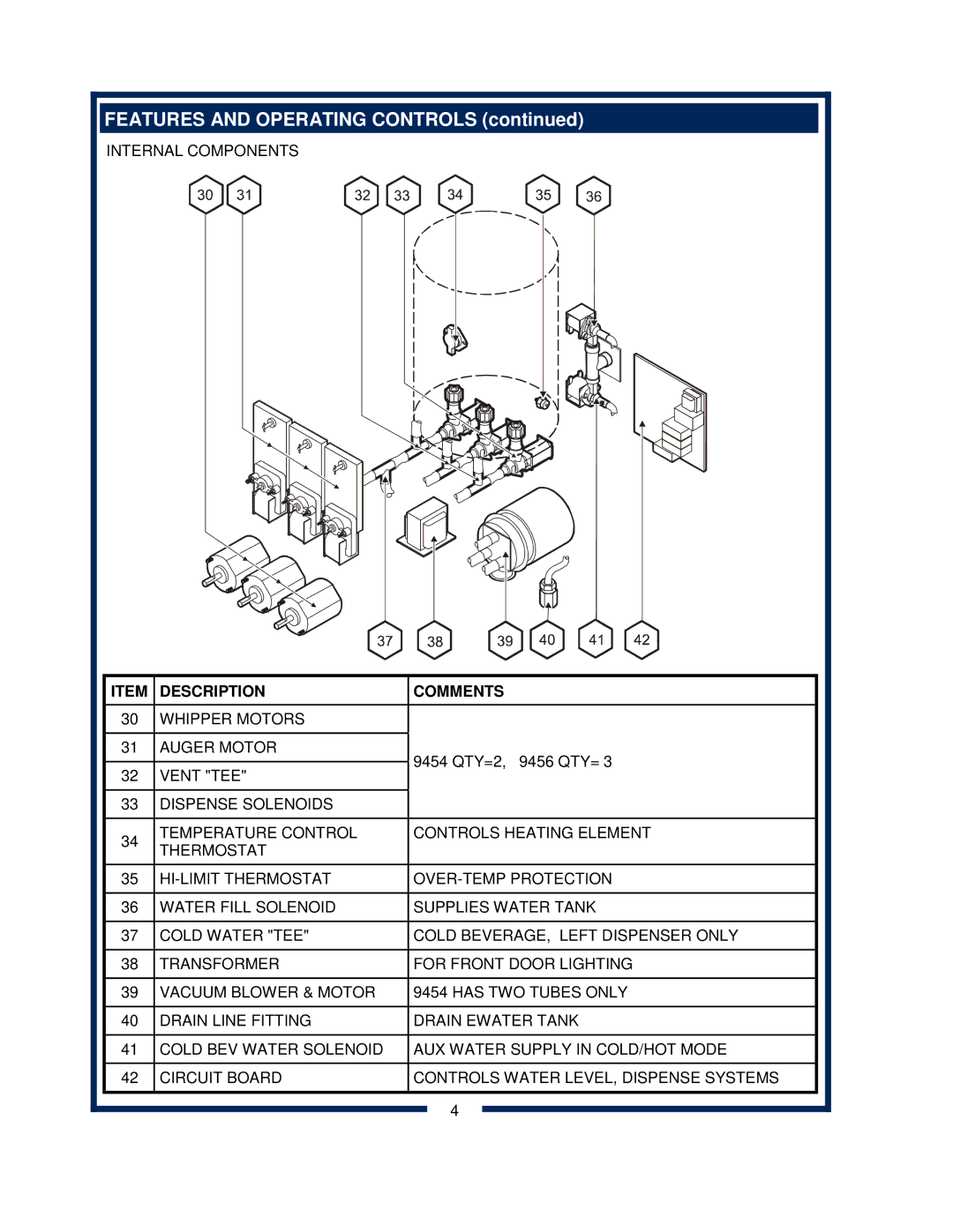 Bloomfield 9454, 9456 owner manual Internal Components 