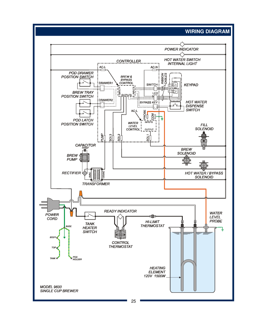 Bloomfield 9600 Single Cup owner manual Wiring Diagram 