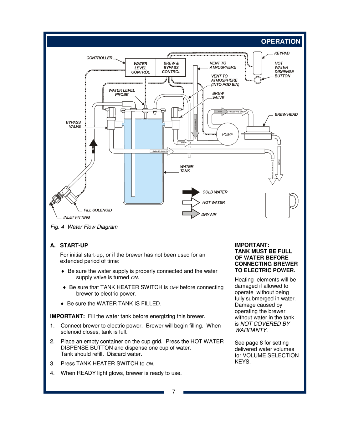Bloomfield 9600 Single Cup owner manual Operation, Water Flow Diagram, A. Start-Up 