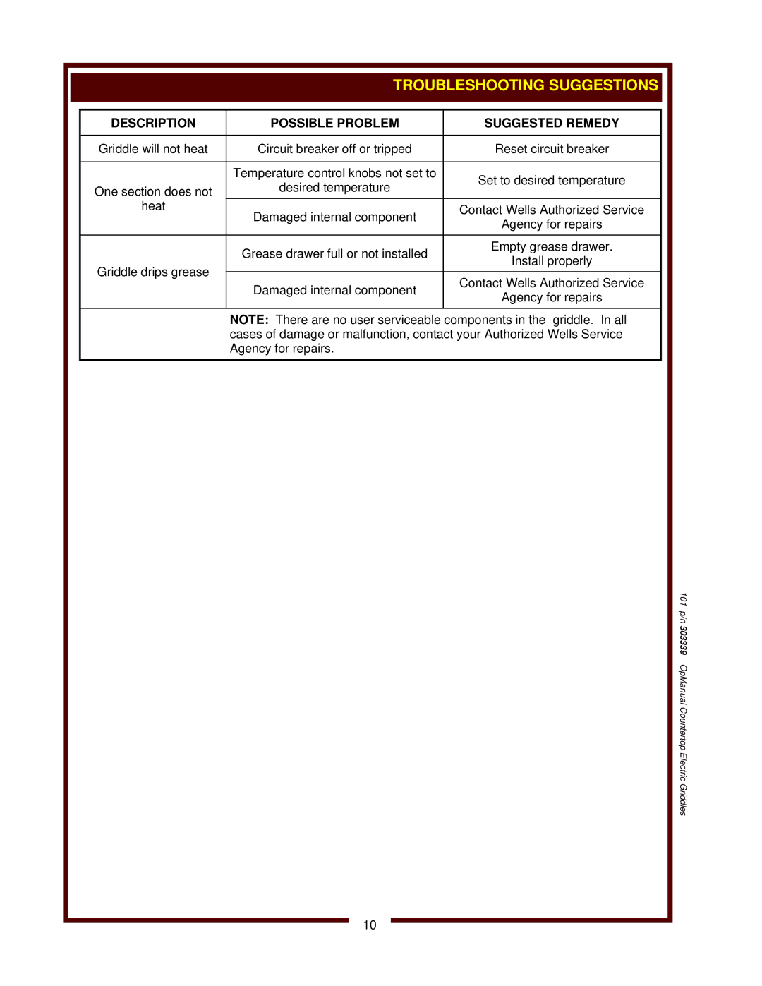 Bloomfield G-24, G60, G-23, G-13, G-19 Troubleshooting Suggestions, Description Possible Problem Suggested Remedy 