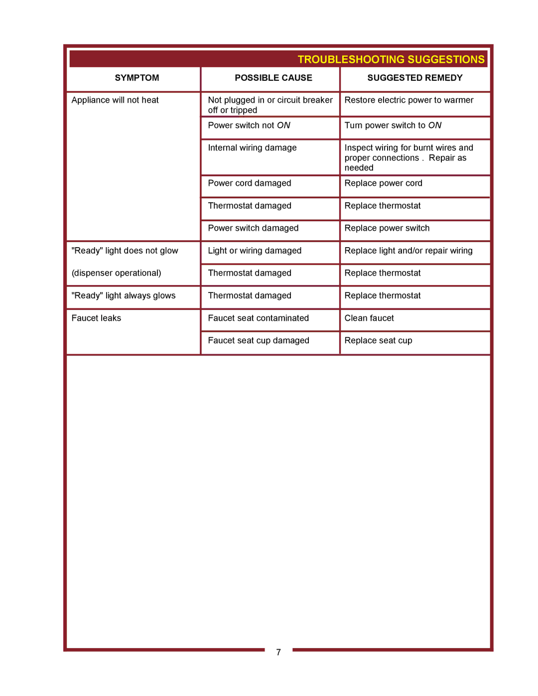 Bloomfield HD8802, HD8799 owner manual Troubleshooting Suggestions, Symptom Possible Cause Suggested Remedy 