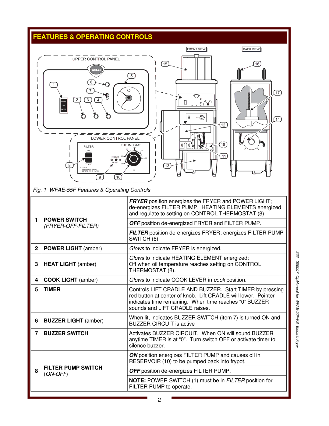 Bloomfield WFAE-55FS operation manual Power Switch, Timer, Buzzer Switch, Filter Pump Switch 