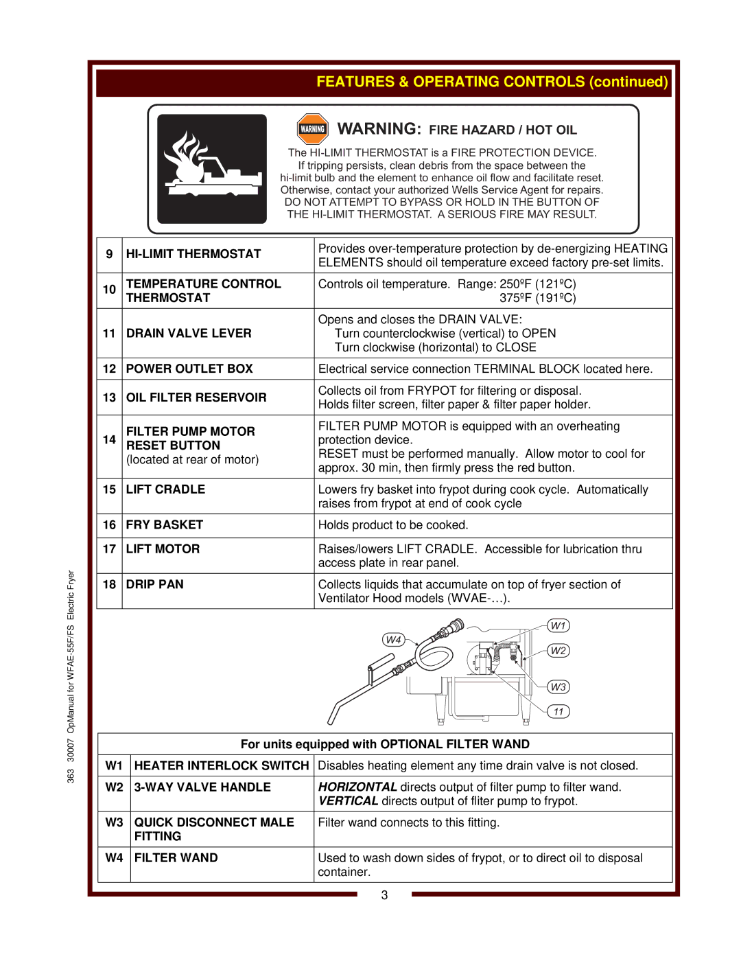 Bloomfield WFAE-55FS HI-LIMIT Thermostat, Temperature Control, Drain Valve Lever, Power Outlet BOX, OIL Filter Reservoir 