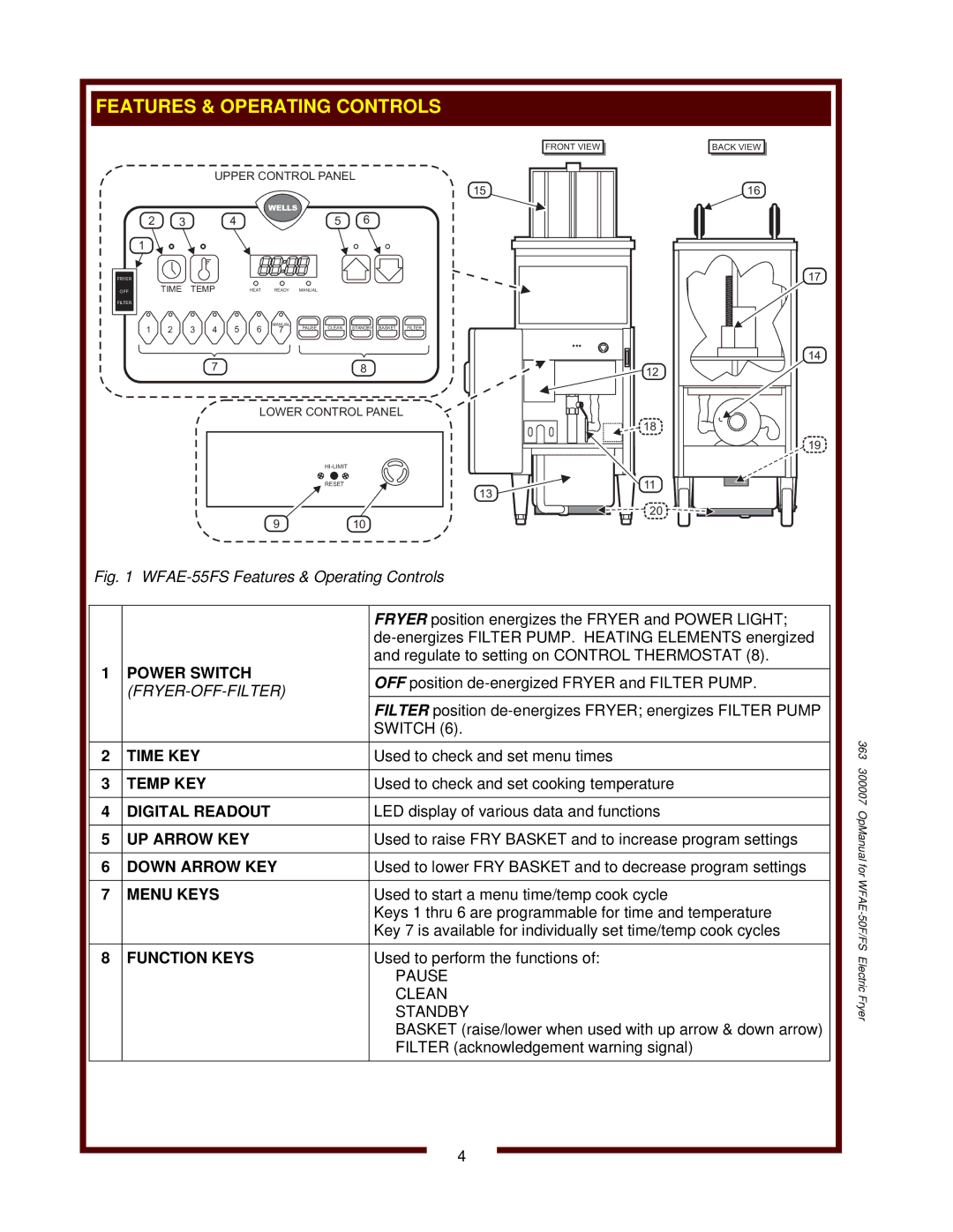 Bloomfield WFAE-55FS Time KEY, Temp KEY, Digital Readout, UP Arrow KEY, Down Arrow KEY, Menu Keys, Function Keys 