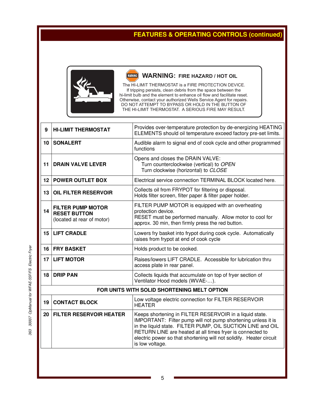 Bloomfield WFAE-55FS operation manual Sonalert, For Units with Solid Shortening Melt Option, Contact Block, Heater 