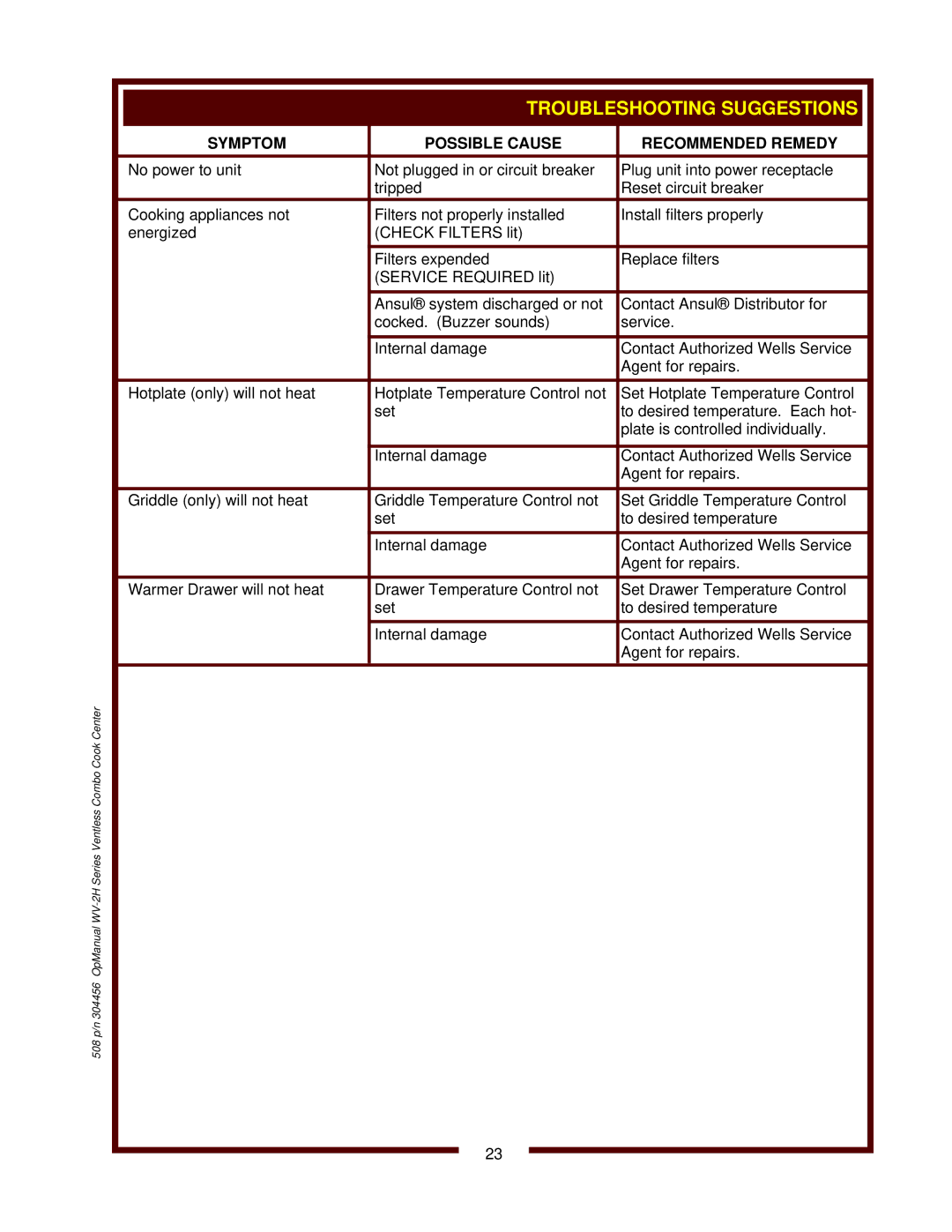 Bloomfield WV-2HSGRWT, WV-2HFGRWT operation manual Symptom Possible Cause Recommended Remedy 