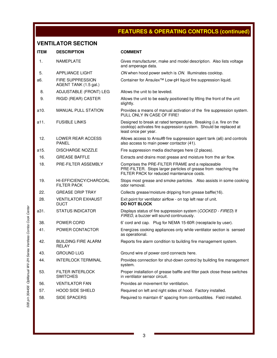 Bloomfield WV-2HSGRWT, WV-2HFGRWT operation manual Ventilator Section, Description Comment 