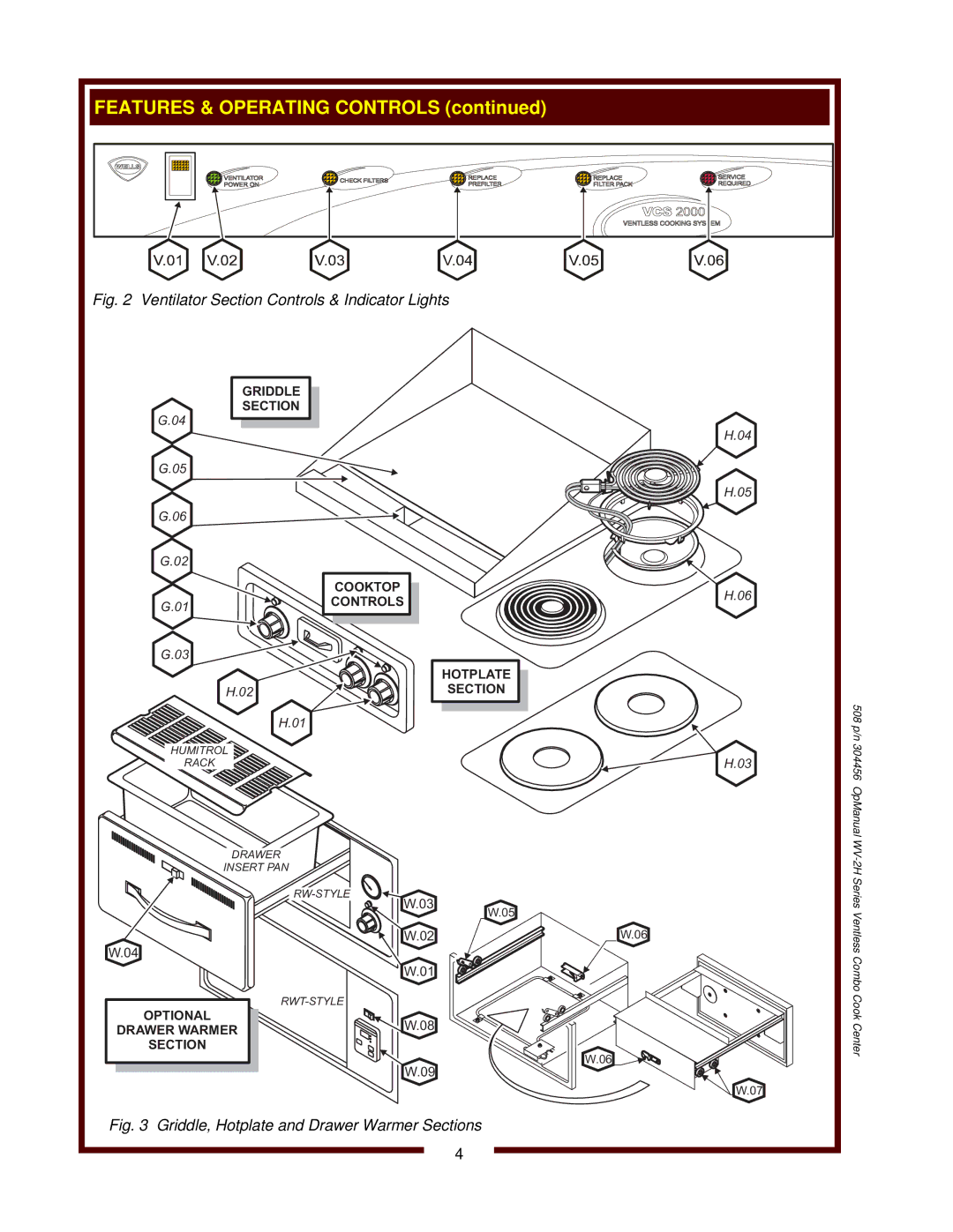 Bloomfield WV-2HSGRWT, WV-2HFGRWT operation manual Ventilator Section Controls & Indicator Lights 