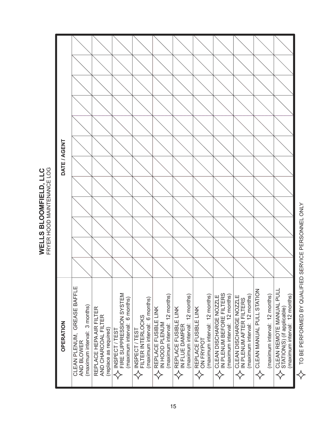 Bloomfield WVAE-30F operation manual Wells BLOOMFIELD, LLC 