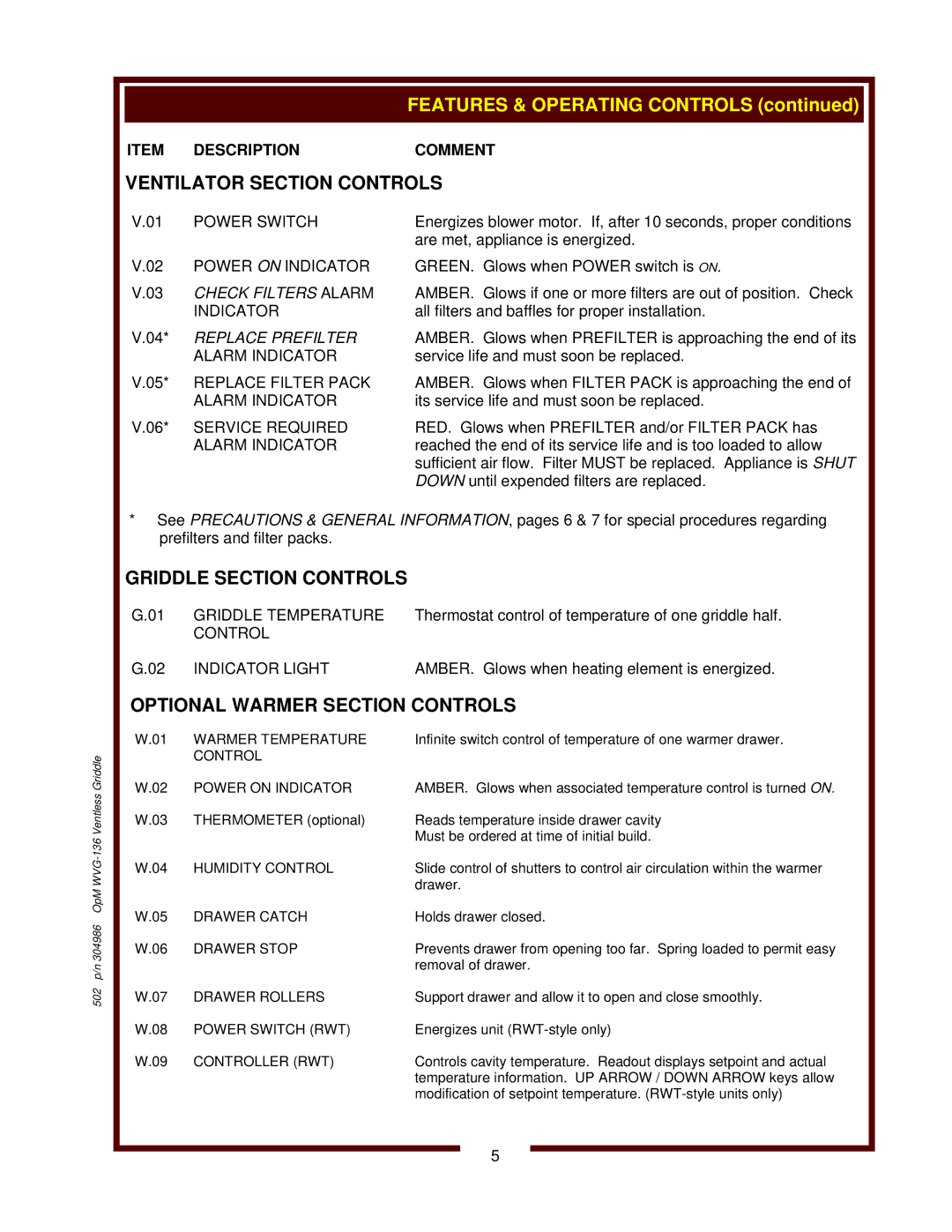 Bloomfield WVG-136RWT operation manual Ventilator Section Controls, Optional Warmer Section Controls 