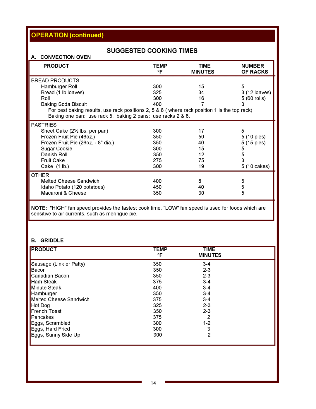 Bloomfield WVOC-2HSG, WVOC-2HFG Suggested Cooking Times, Convection Oven Product Temp Time Number Minutes Racks 