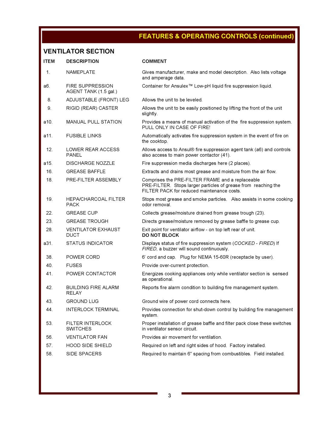 Bloomfield WVOC-2HFG, WVOC-2HSG operation manual Ventilator Section, Description Comment 