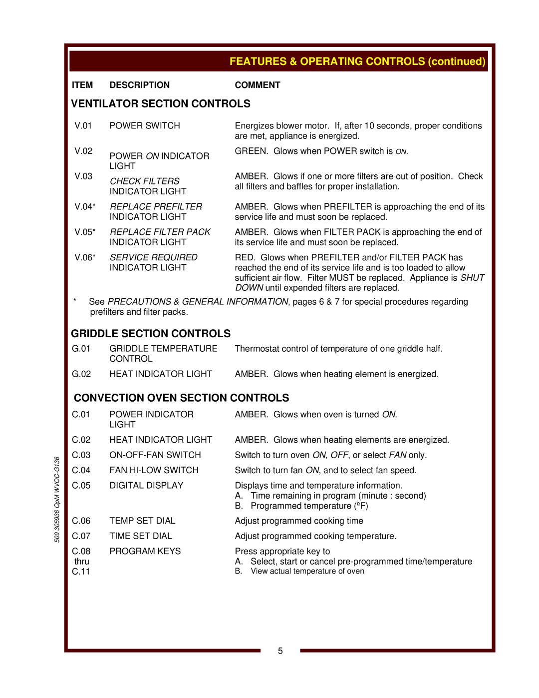 Bloomfield WVOC-G136 operation manual Ventilator Section Controls, Convection Oven Section Controls 