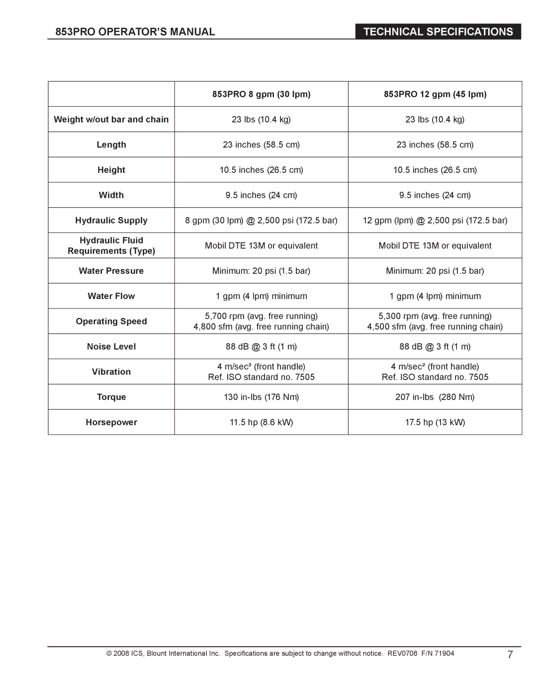 Blount 853PRO manual Technical specifications 