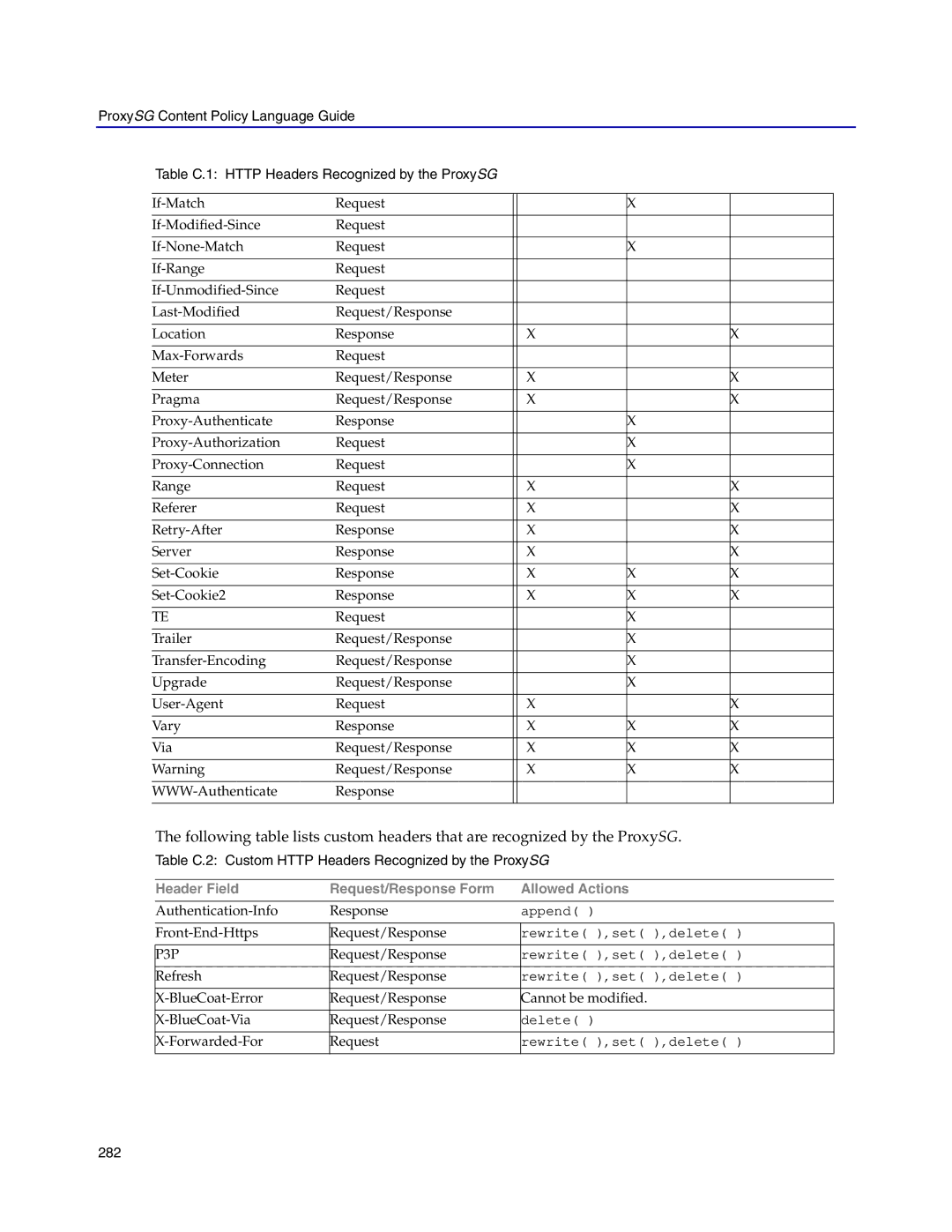 Blue Coat Systems Proxy SG manual Header Field Request/Response Form Allowed Actions 