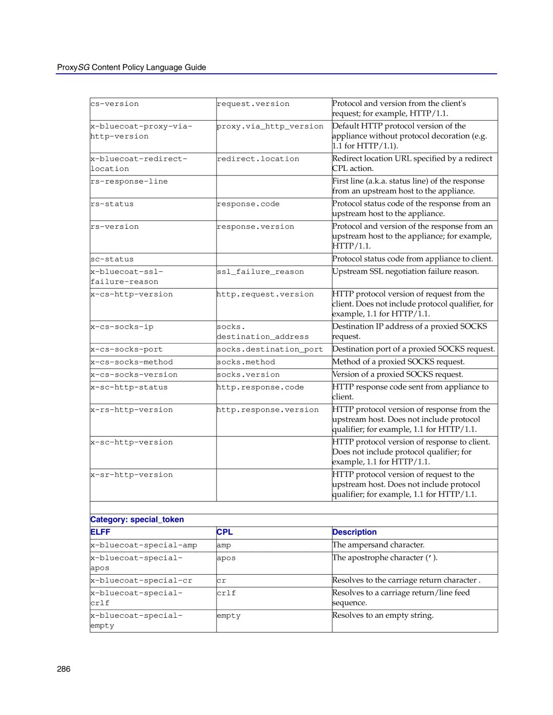 Blue Coat Systems Proxy SG manual Category specialtoken 