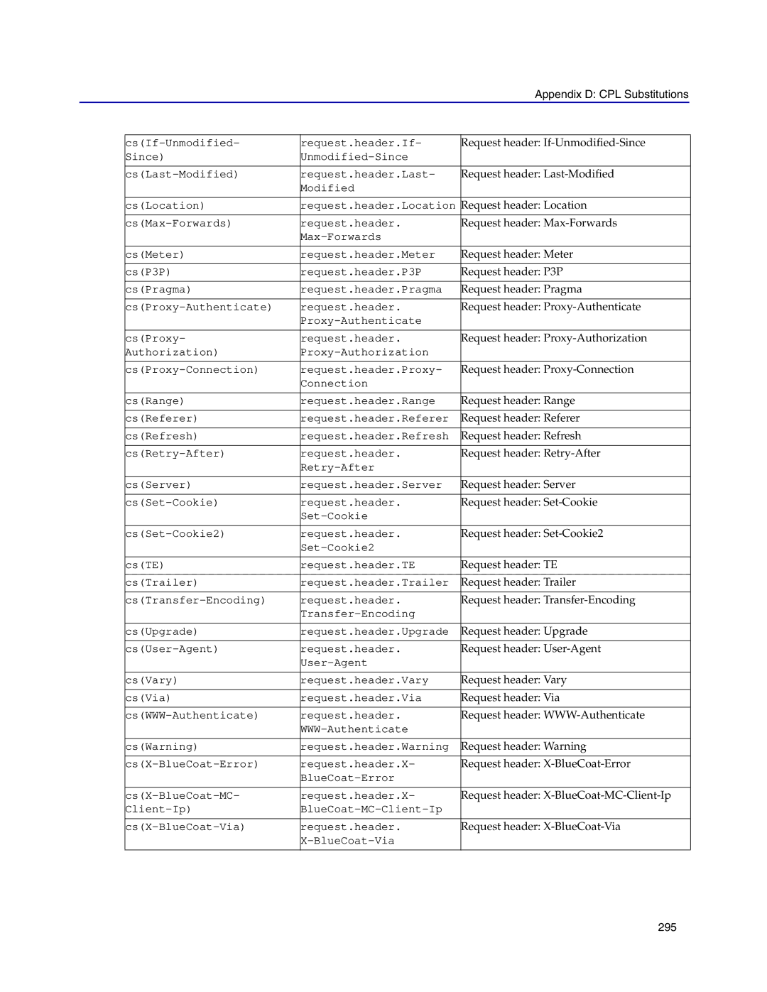 Blue Coat Systems Proxy SG manual 295 