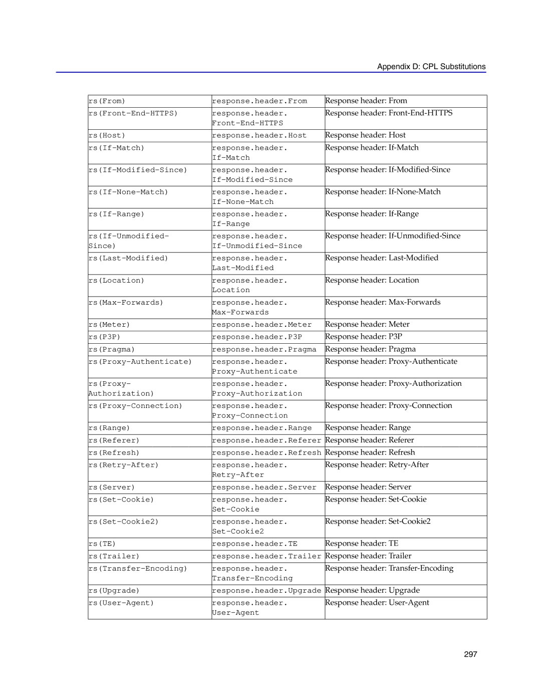 Blue Coat Systems Proxy SG manual 297 