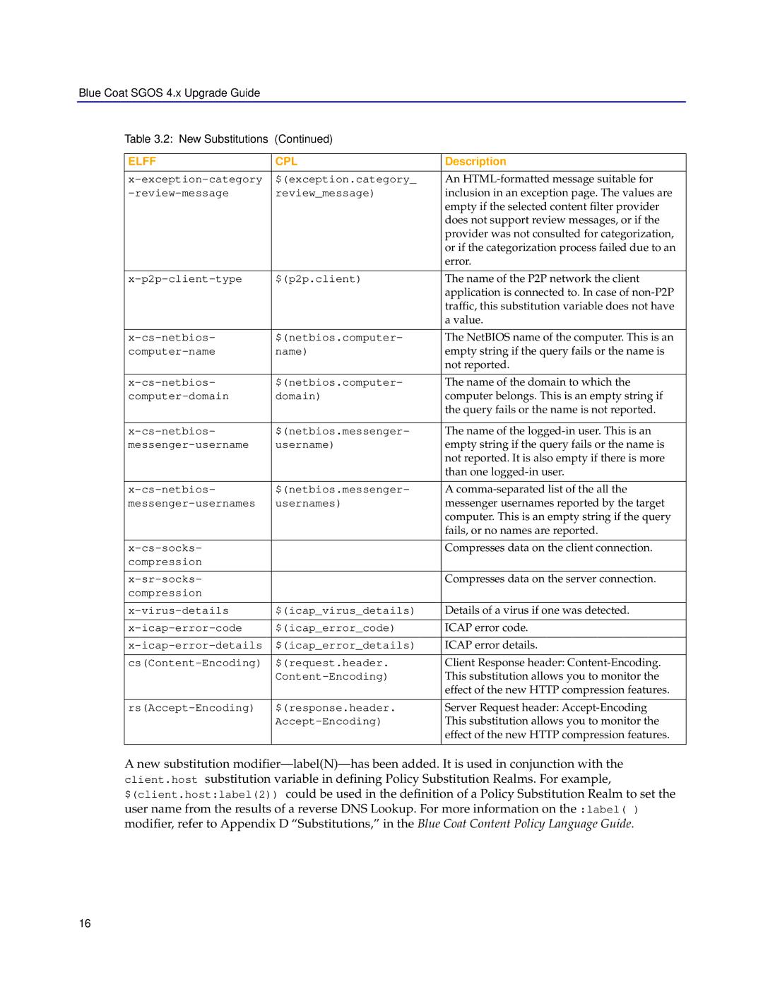 Blue Coat Systems SGOS 4.x manual Blue Coat Sgos 4.x Upgrade Guide New Substitutions 