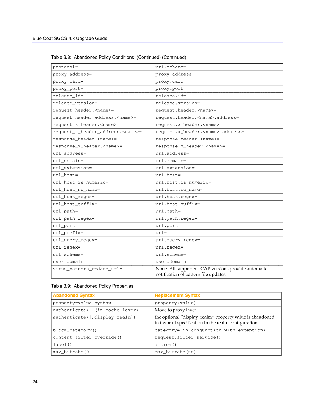 Blue Coat Systems SGOS 4.x manual Blue Coat Sgos 4.x Upgrade Guide Abandoned Policy Conditions 