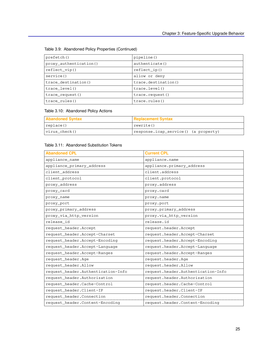 Blue Coat Systems SGOS 4.x manual Abandoned CPL Current CPL 