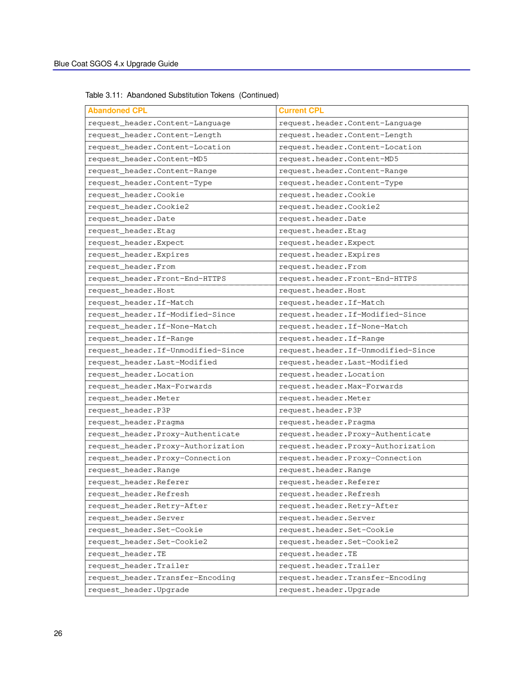 Blue Coat Systems SGOS 4.x manual Abandoned CPL Current CPL 