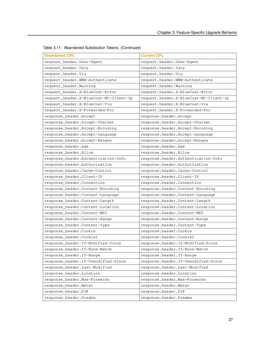 Blue Coat Systems SGOS 4.x manual Abandoned CPL Current CPL 