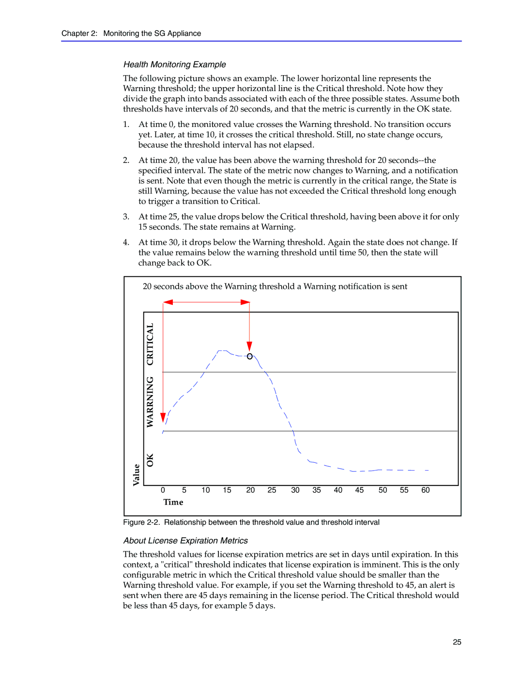 Blue Coat Systems Blue Coat Systems SG Appliance manual Health Monitoring Example, About License Expiration Metrics 