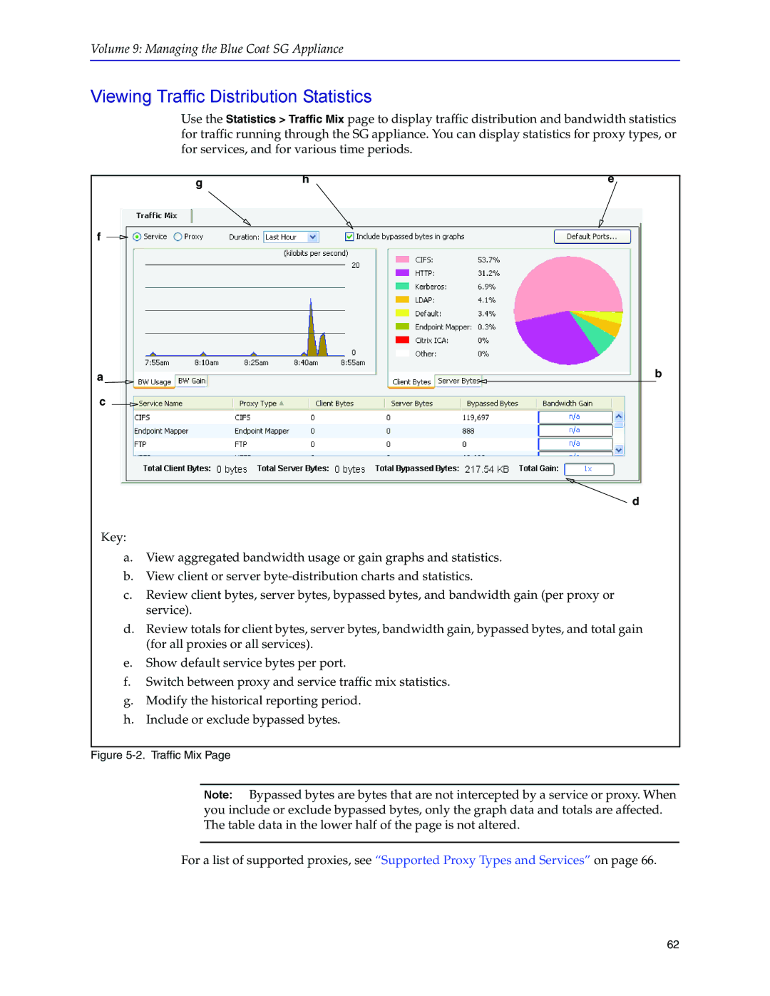 Blue Coat Systems SGOS Version 5.2.2, Blue Coat Systems SG Appliance Viewing Traffic Distribution Statistics, Traffic Mix 