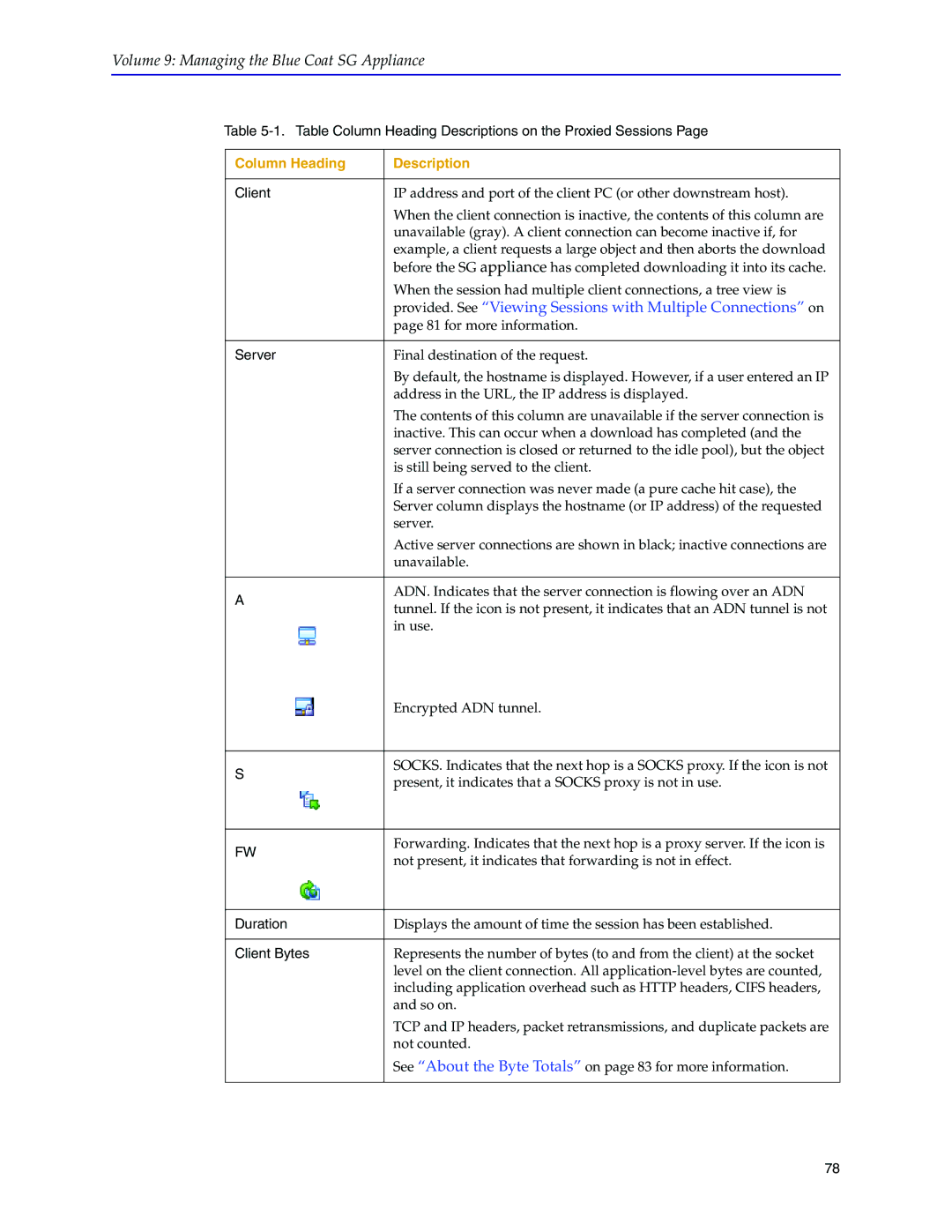 Blue Coat Systems SGOS Version 5.2.2 manual Provided. See Viewing Sessions with Multiple Connections on 