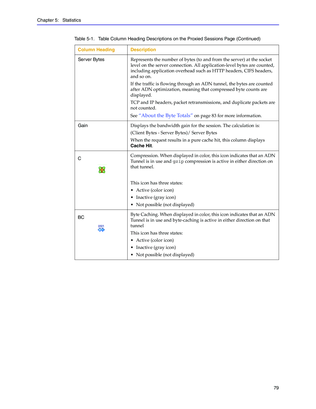 Blue Coat Systems Blue Coat Systems SG Appliance, SGOS Version 5.2.2 manual Cache Hit 