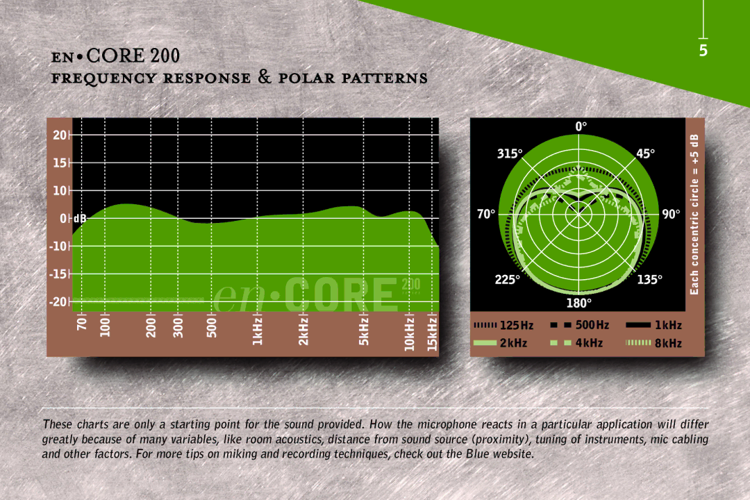 Blue Microphones 200 manual Frequency response & polar patterns 