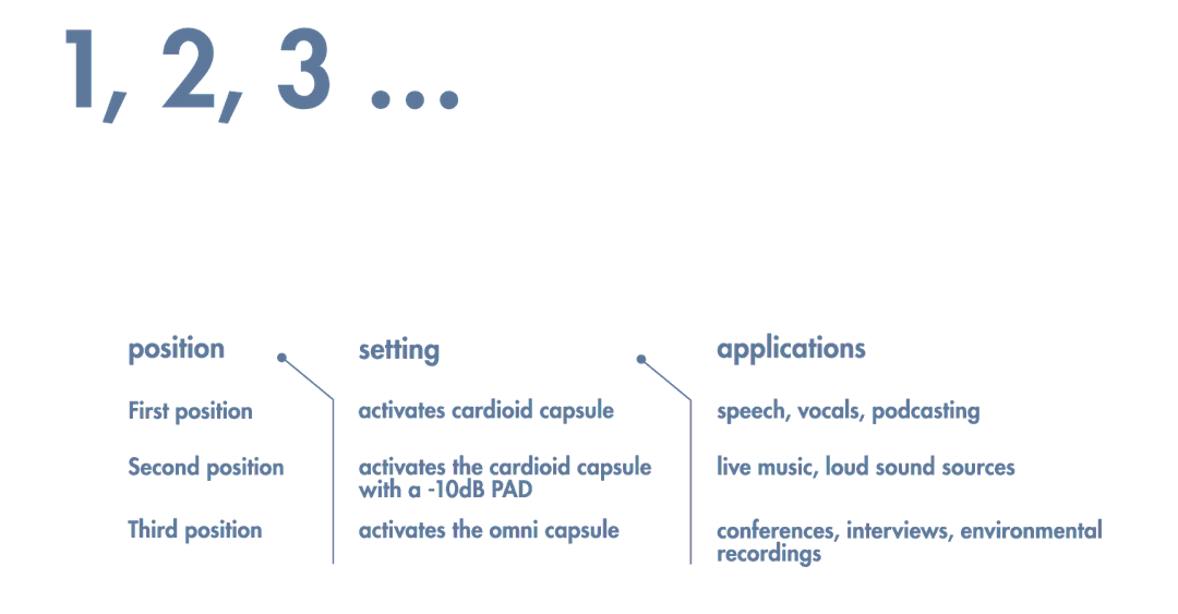 Blue Microphones SNOWBALL manual 