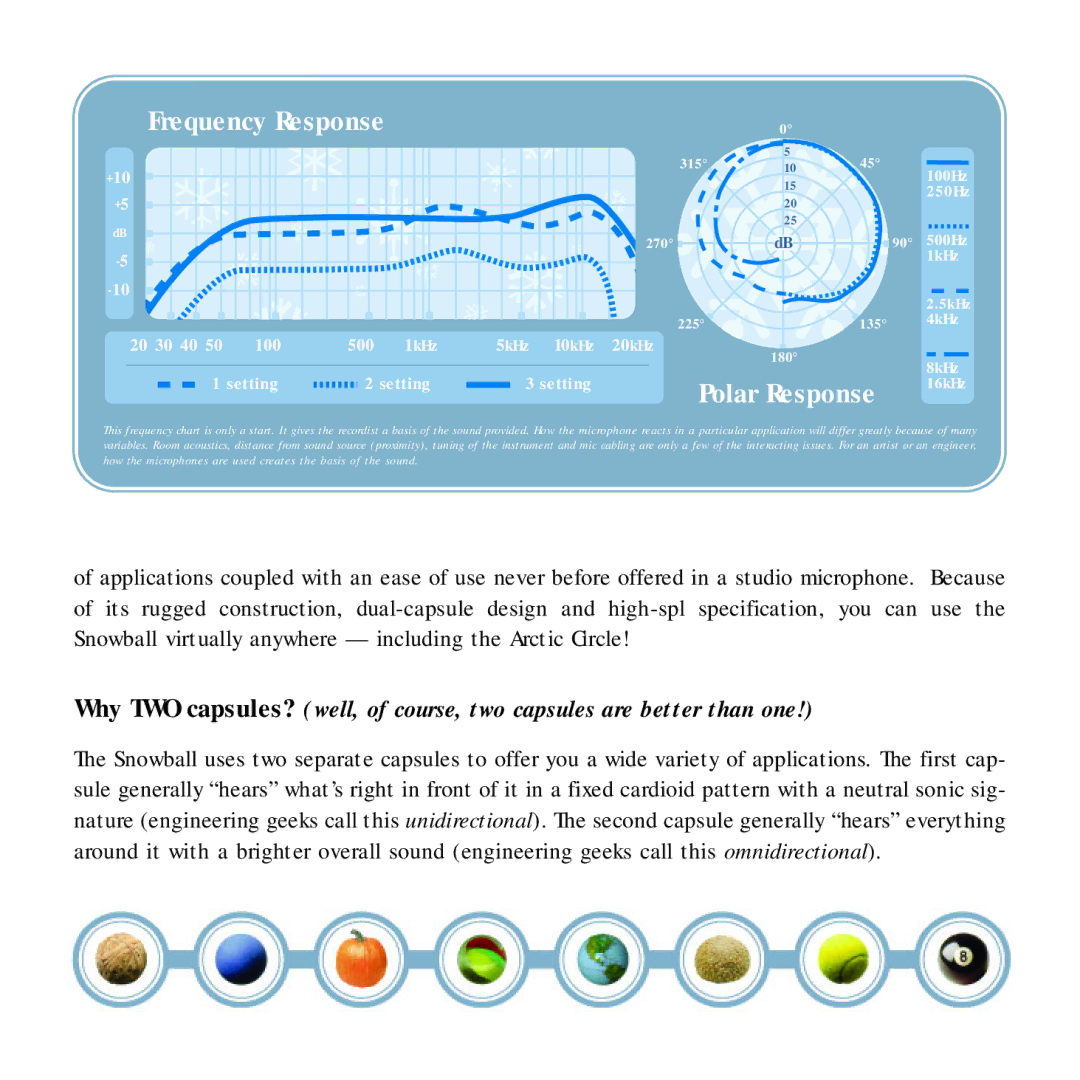 Blue Microphones The Snowball manual Frequency Response, Polar Response 