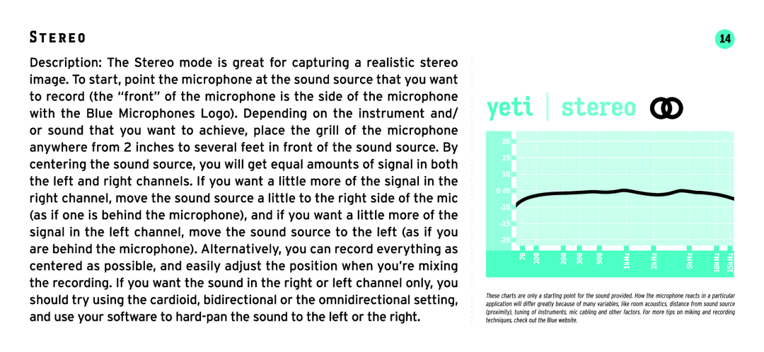 Blue Microphones YETI manual 